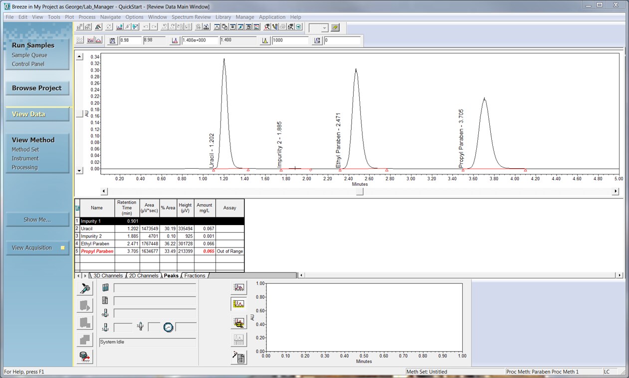 View data with a focus on quantitated results and flagged results which are out of specification.